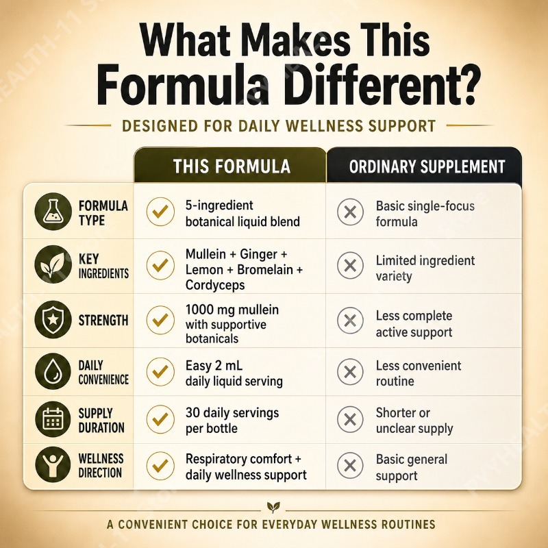 Mullein Liquid Drops Herbal Bl - огляд і ціна Herbal Wellness Supplement